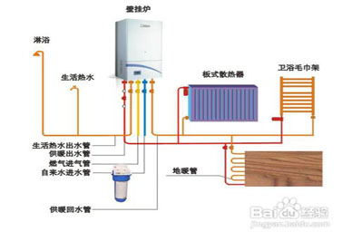 天然气羞羞视频网站入口在生活中的使用